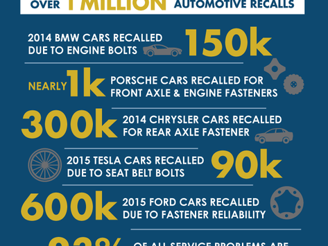 Failed Critical Fasteners Lead to One Million Recalls