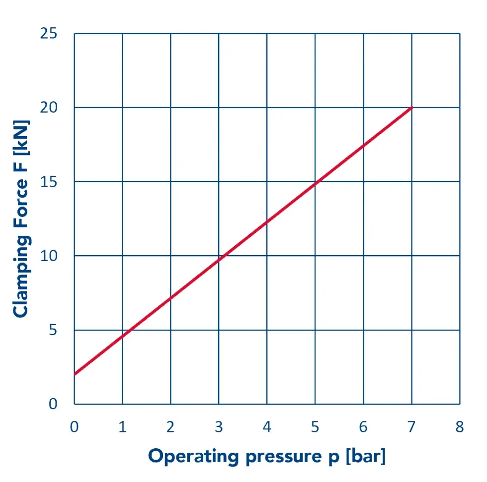 PMC-50_Graph_EN.webp