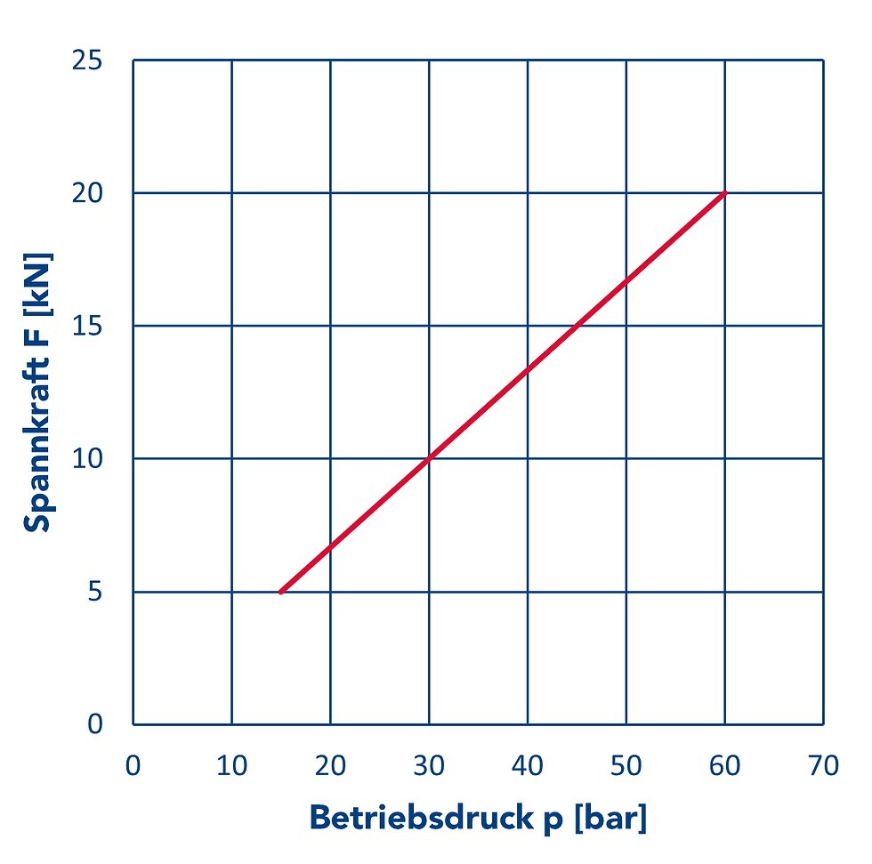 HMC-50_Diagramm_Roh.png