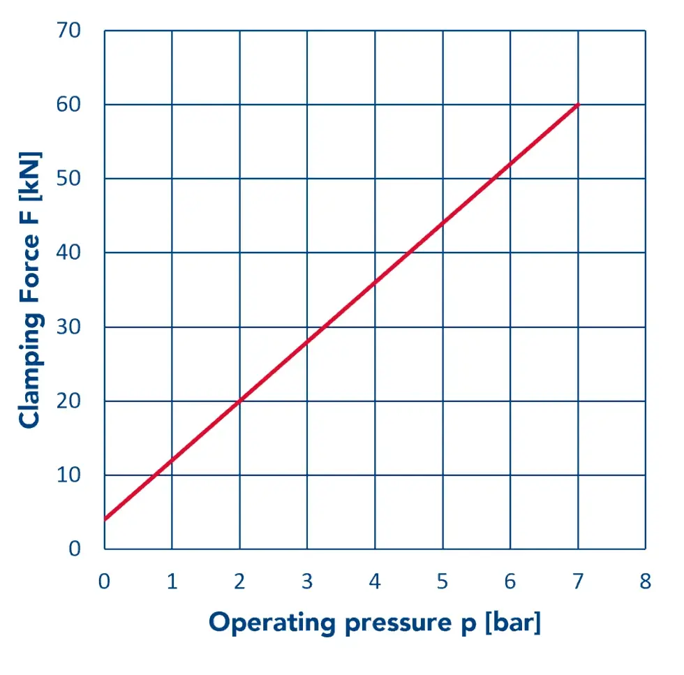 PMC-100-120_Graph_EN.webp