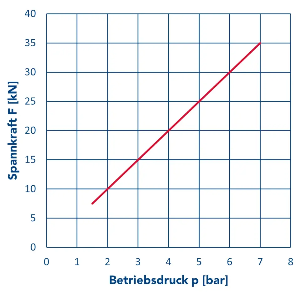 PMC-60_Diagramm.webp
