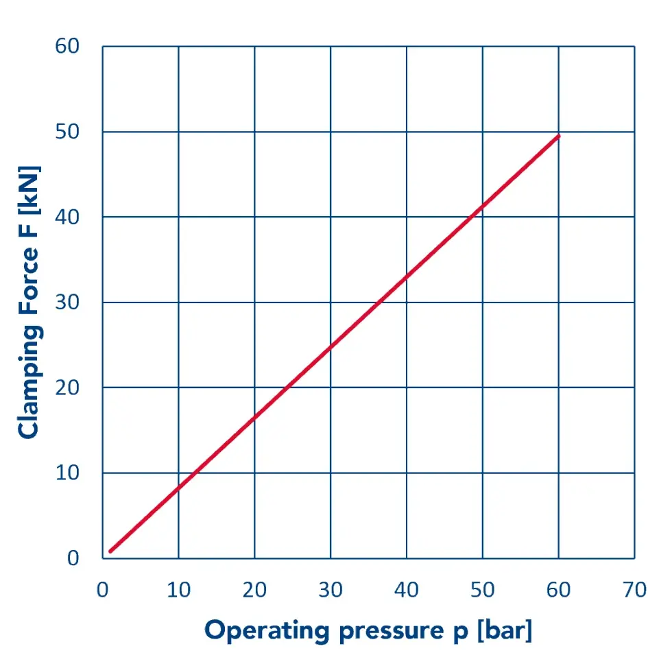 HMC-74_Graph_EN.webp