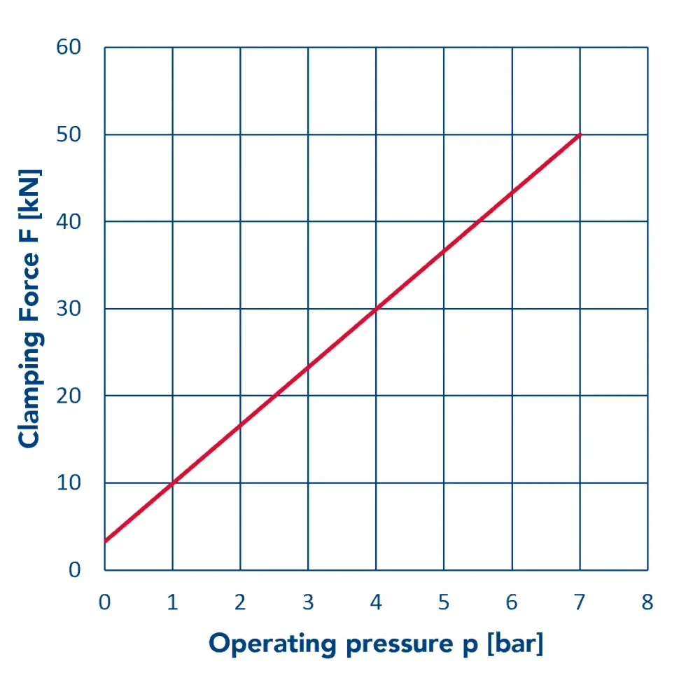 PMC-74_Graph_EN.webp