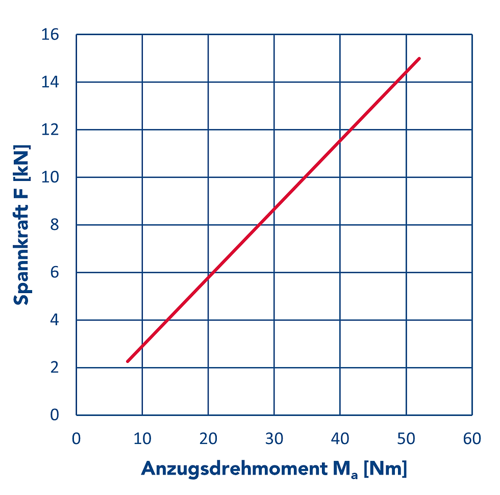 SC-34-40_Diagramm_DE.png