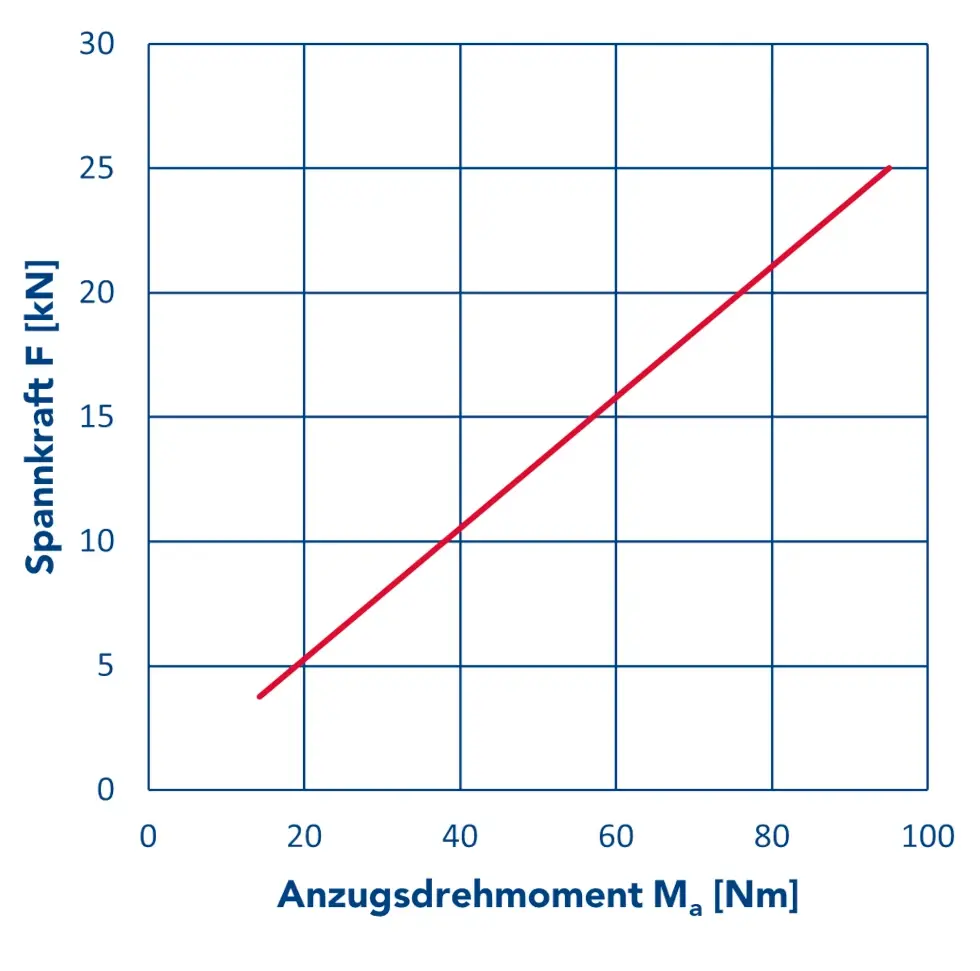 SC-50-60_Diagramm_DE.webp