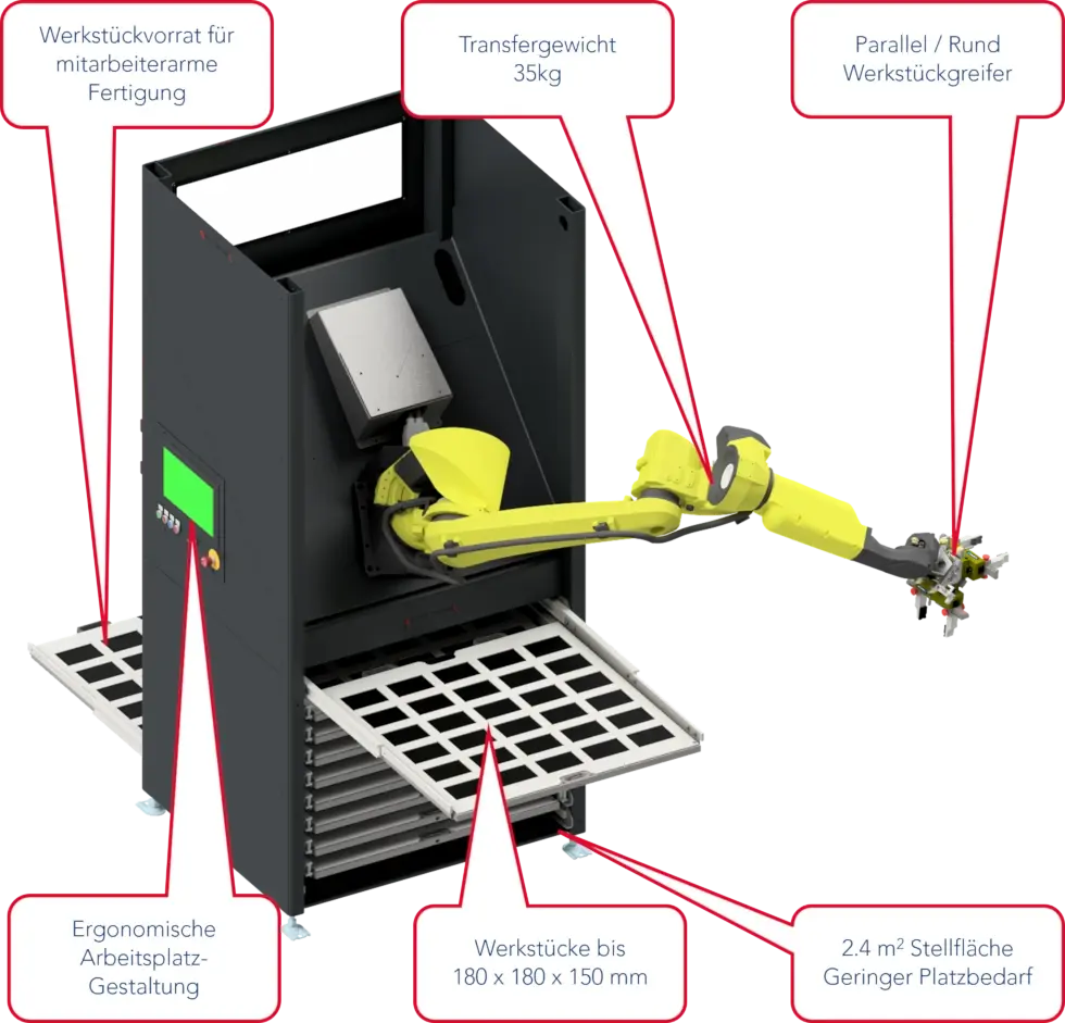 Vorteile_Roth_Technik.webp