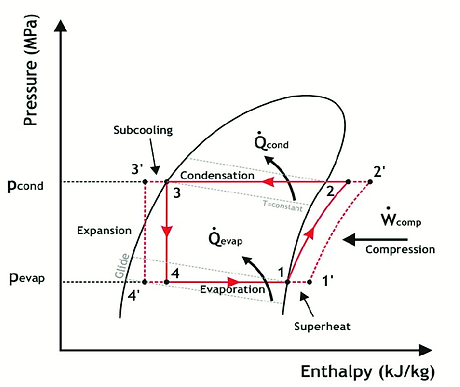 P-h-diagram-of-the-vapour-compression-re