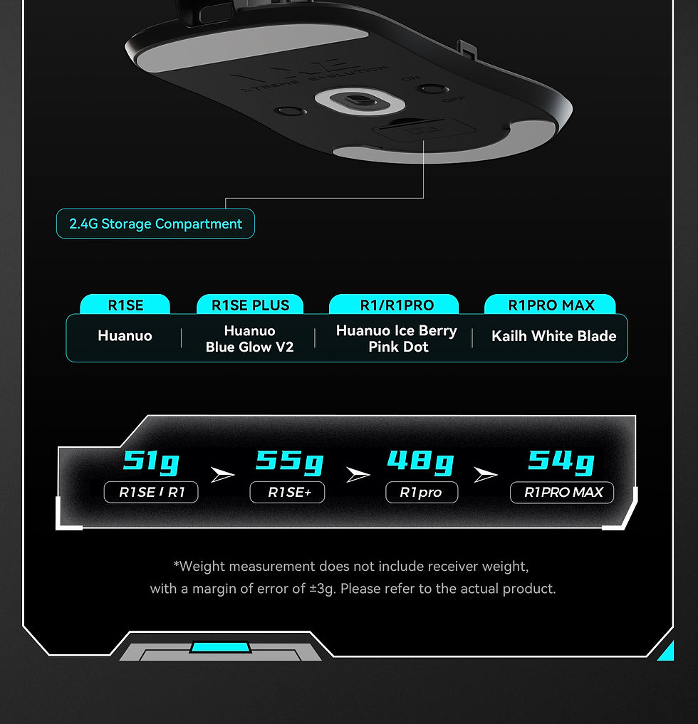 Thumbnail: ATK VXE Dragonfly R1 mouse models and weights
