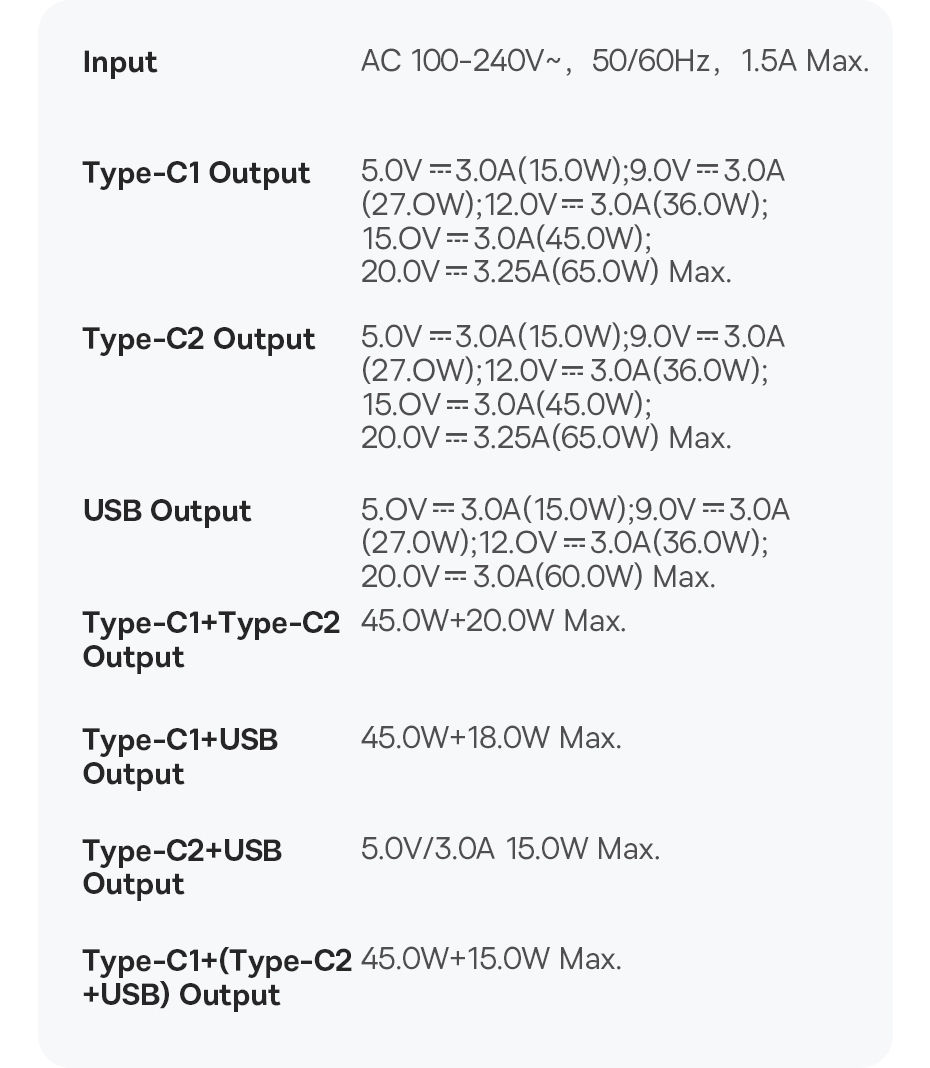 Thumbnail: Baseus 65W GaN charger output specifications
