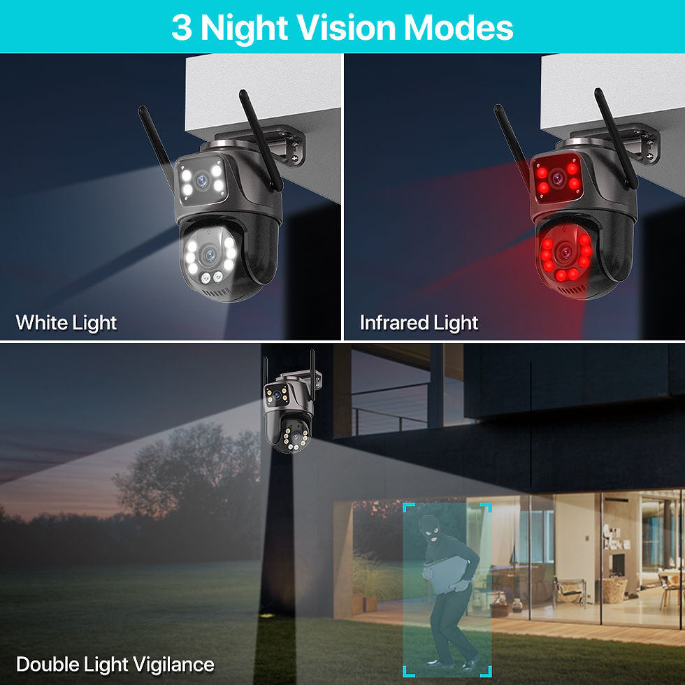Thumbnail: Security camera demonstrating 3 night vision modes