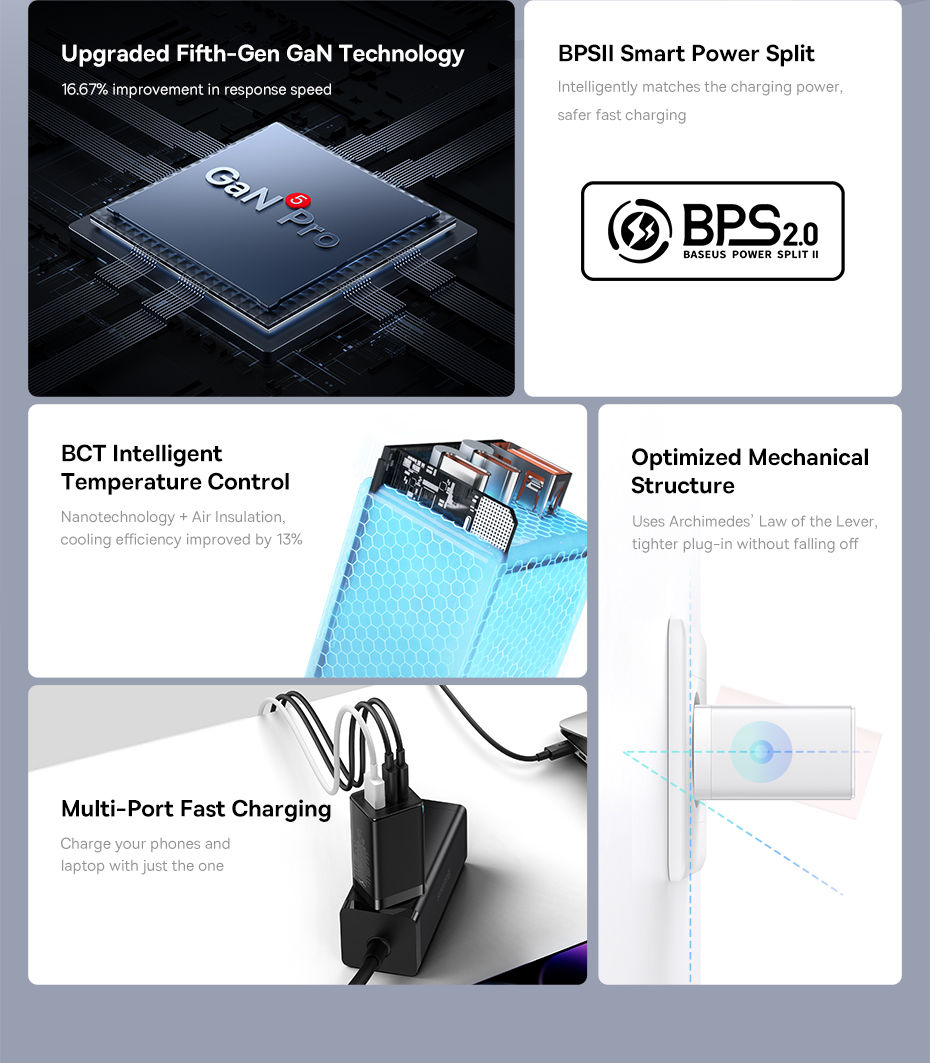 Thumbnail: Baseus 65W GaN charger features: GaN 2.0, BPS2.0, multi-port fast charging