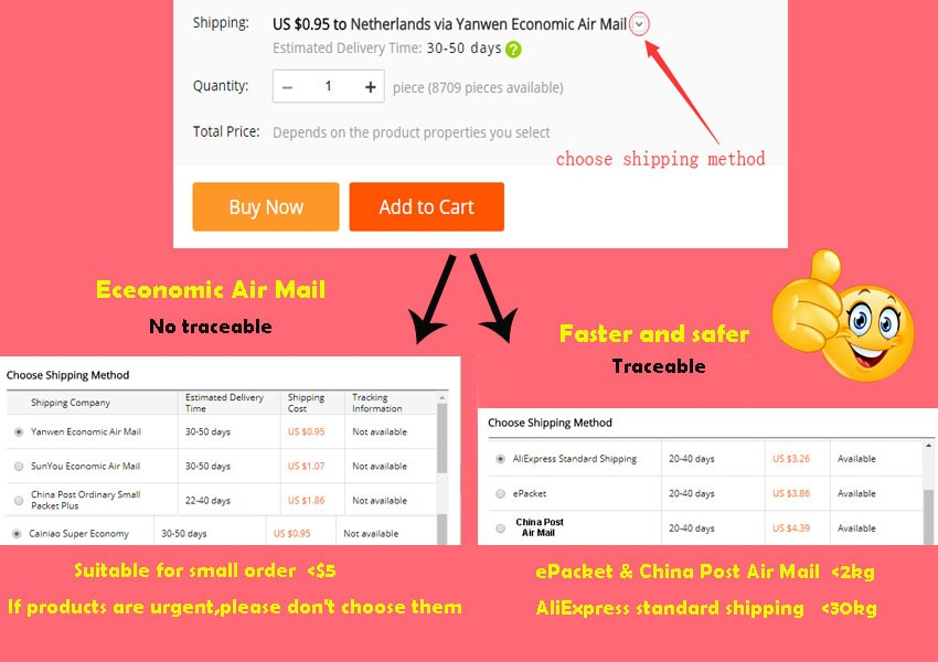 Thumbnail: Shipping method selection, comparing economic vs. faster options