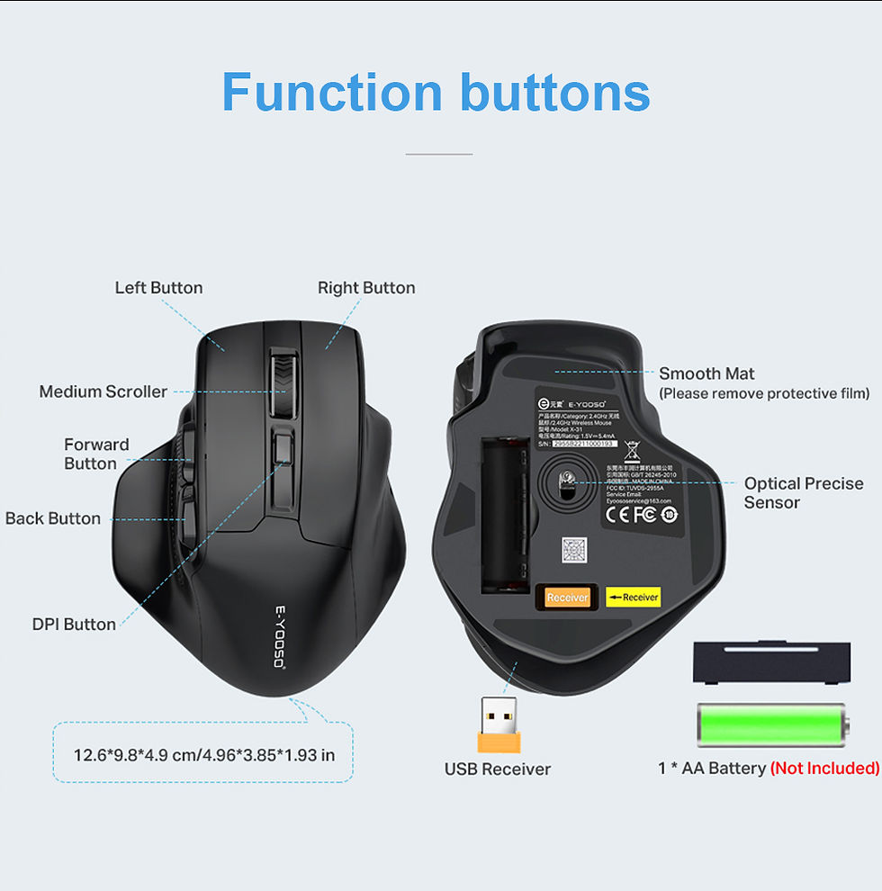 Thumbnail: Computer mouse with labeled function buttons and bottom components