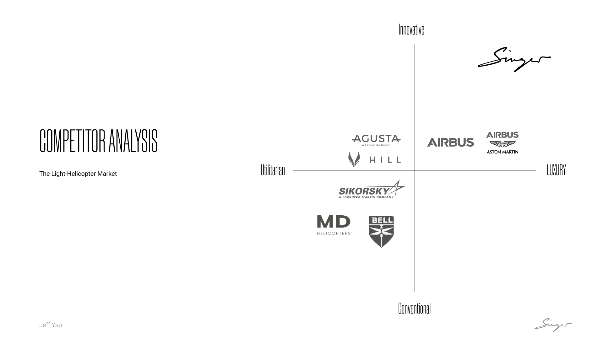 Competitor landscape