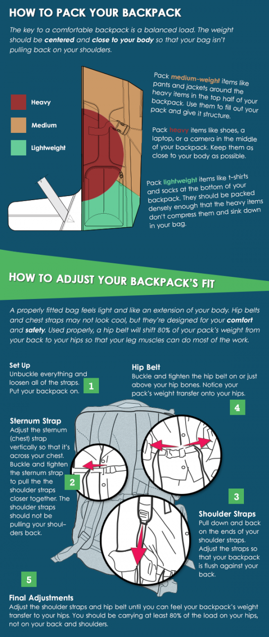 wildcraft hypadura dris 35l backpack