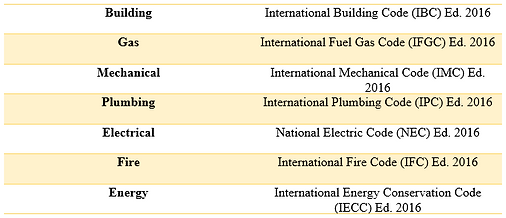 Building Codes.PNG
