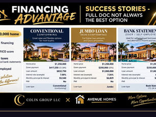 Full Doc Isn't Always the Best Option: Comparing Three Loans on a $1,250,000 Home