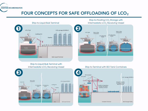 Carbon Capture Journal