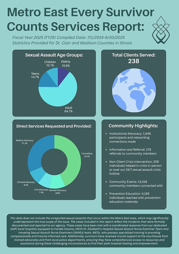 FY25 Metro East ESC Stats.jpg