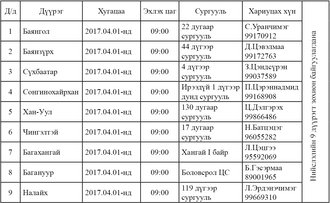 2016-2017 оны хичээлийн жилийн Улсын сэтгэх чадварын XV олимпиад зохион байгуулах хуваарь