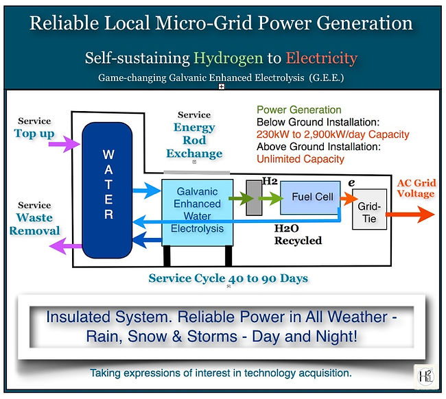 Microgrid reliable power.jpeg