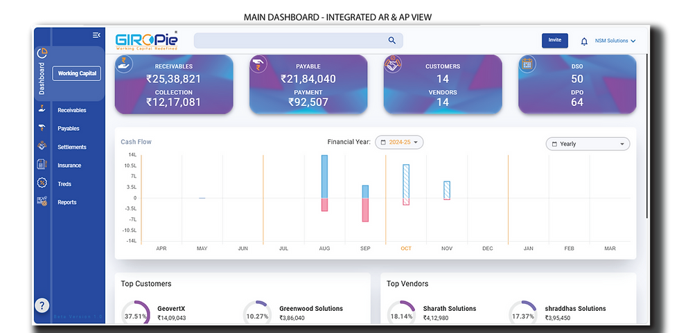 GIROPie Dashboard