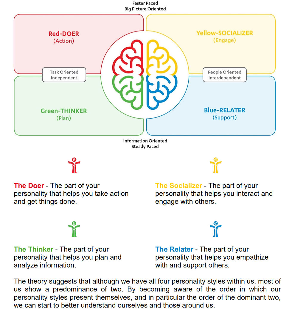 Close-up view of a printed eColors personality report with color-coded sections