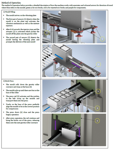 Project: Automated Eco-Brick Machine Design
