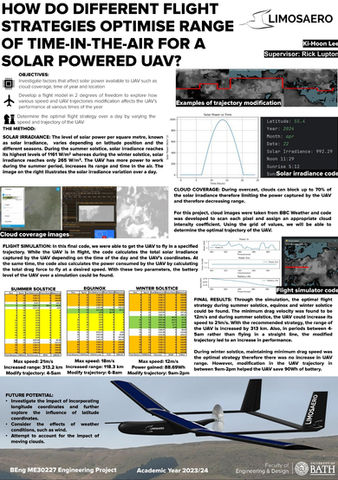 Final Year Project: Solar Powered UAV Flight Simulation