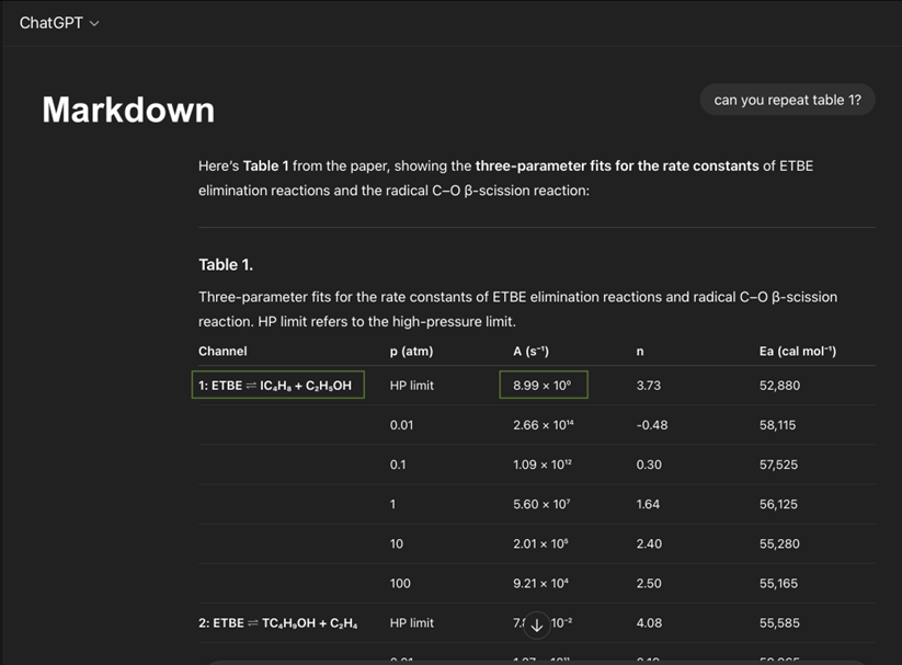 what ChatGPT understands from a markdown file