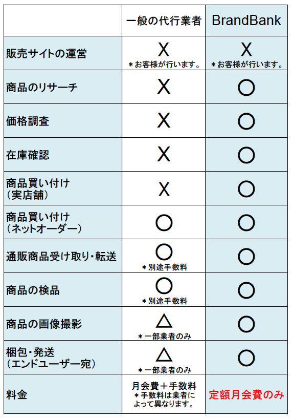 サービス内容比較・定額.png
