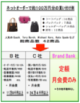 手数料比較・ネットオーダー定額.png