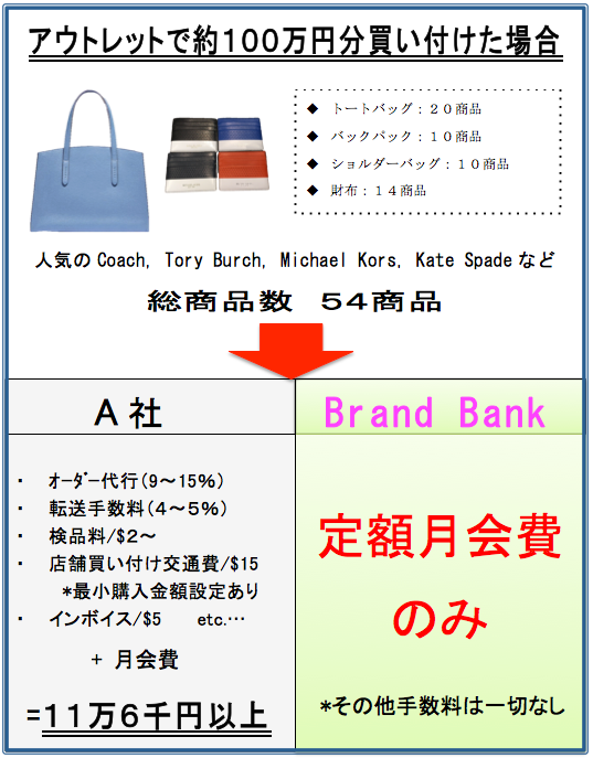 手数料比較ーアウトレット定額.png