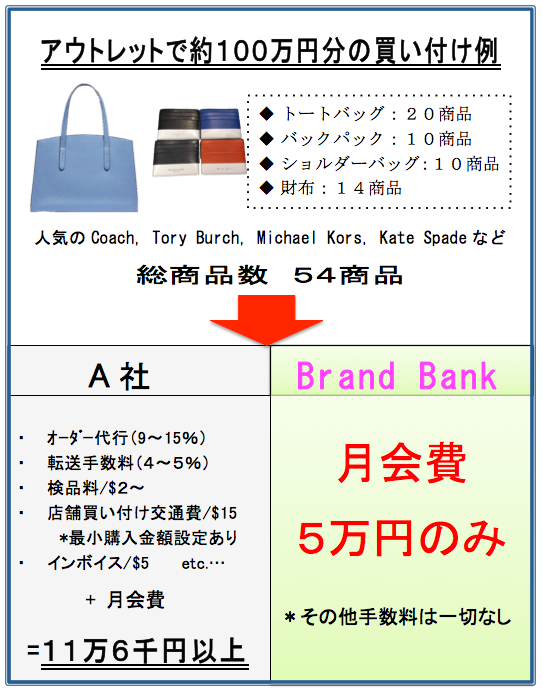 手数料比較・アウトレットー5万円.png