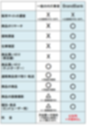 サービス内容比較・5万円.png