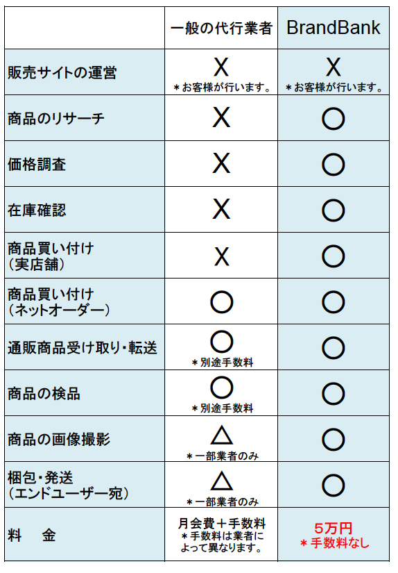 サービス内容比較・5万円.png