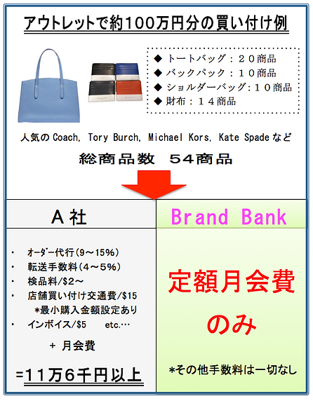 手数料比較・アウトレットー定額.png