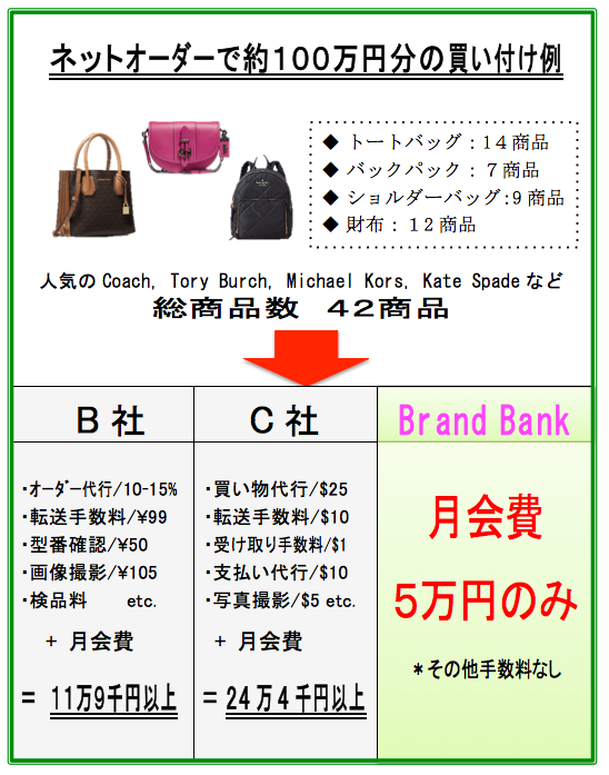 手数料比較・ネットオーダー5万円.png
