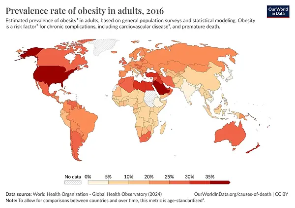 obesity-prevalence-adults-who-gho (1)_edited.webp