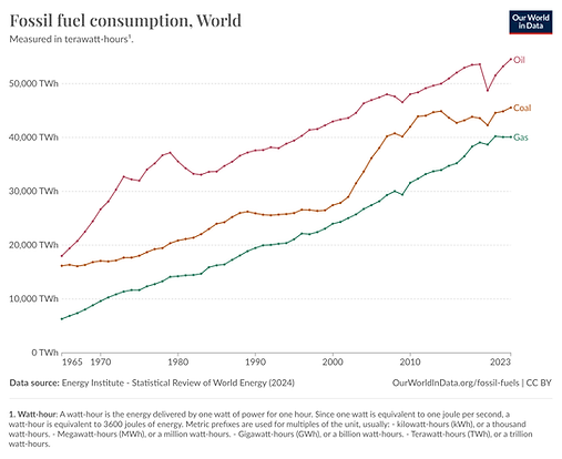 fossil-fuel-consumption-by-type (1).png