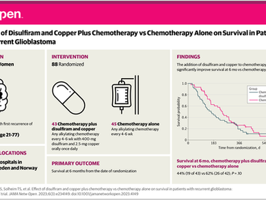 Effect of Disulfiram and Copper Plus Chemotherapy vs Chemotherapy Alone on Survival in Patients With Recurrent Glioblastoma A Randomized Clinical Trial