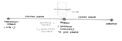 Concept Sketch