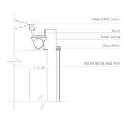 Glass to ETFE Connection Detail