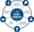 valued and connected.png