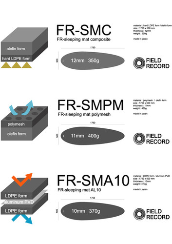 FR-SMA10 / sleeping mat AL10 | fieldrecord