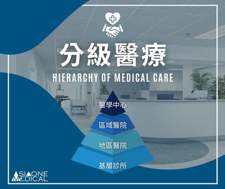 【醫療委託經營分級時代-委託經營新模式】