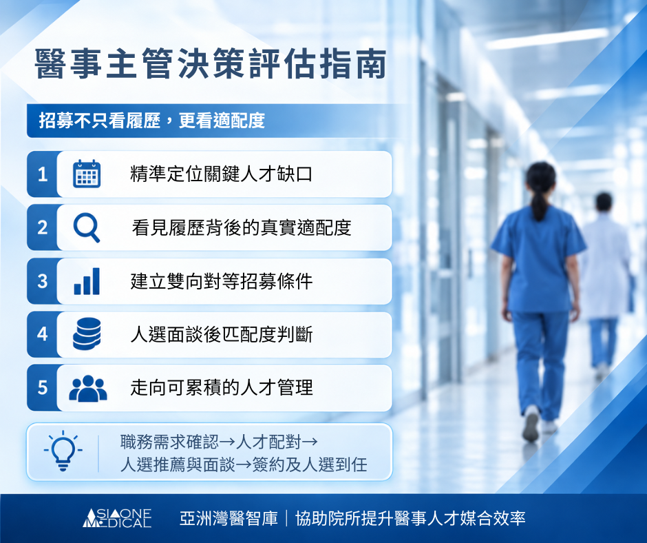 醫事主管決策評估指南|招募不只看履歷,更看適配度