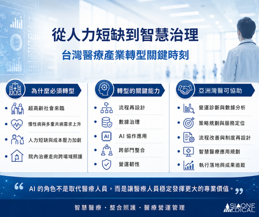 從人力短缺到智慧治理：台灣醫療產業轉型的關鍵時刻