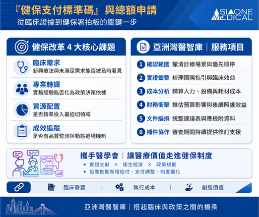 『健保支付標準碼』與總額申請|從臨床證據到健保署拍板的關鍵一步