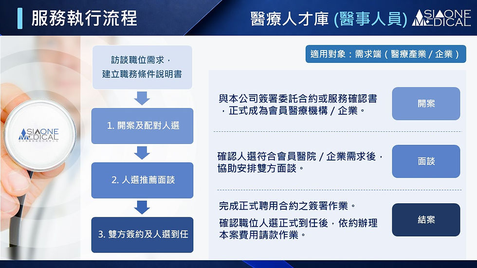 醫事主管決策評估指南